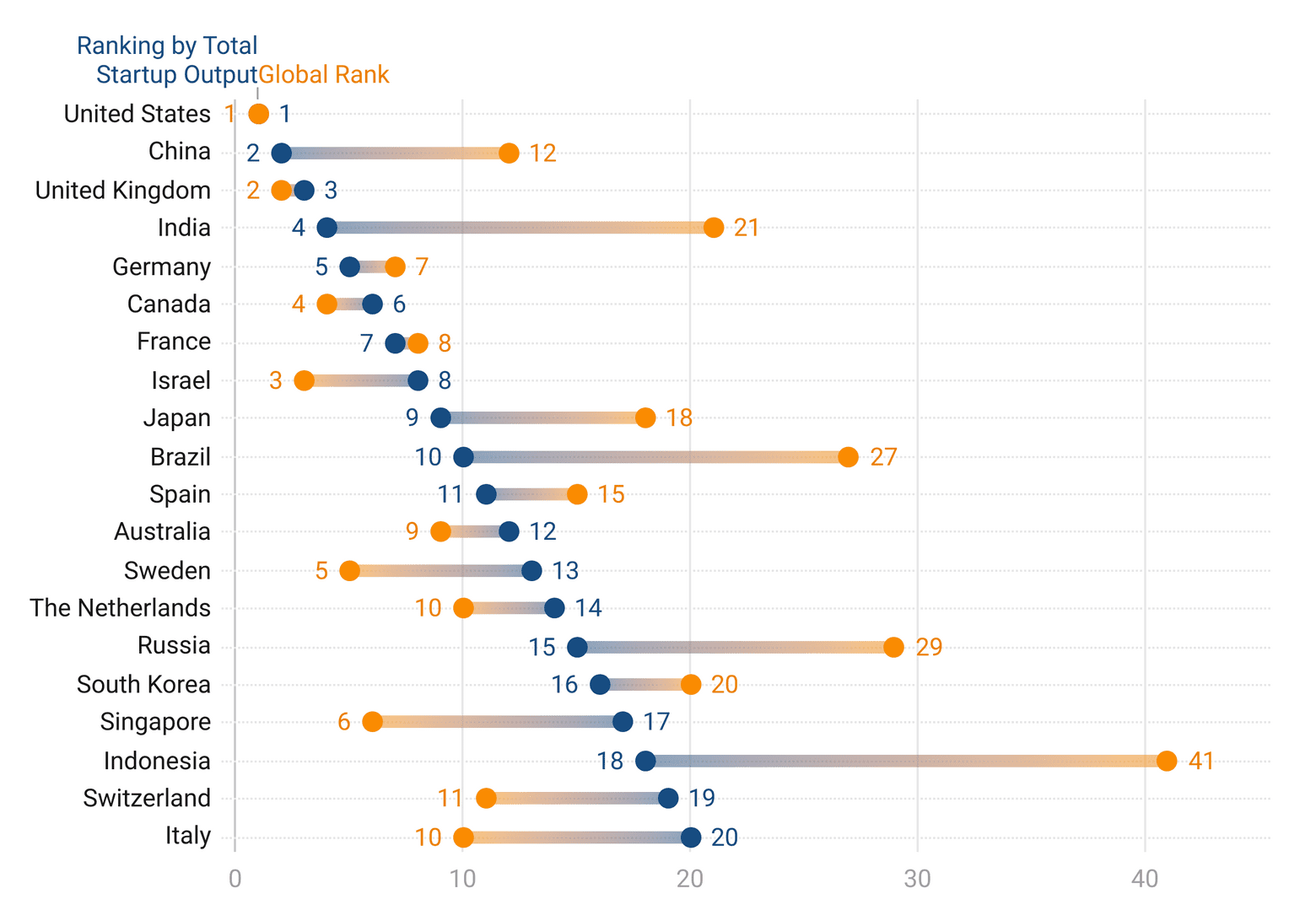 Rapport de l'Organisation pour 2022